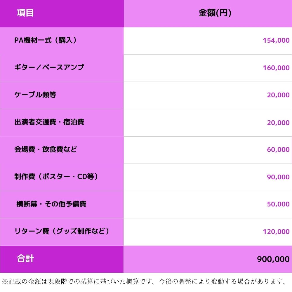 SUMMER SOUND DIARY 2025 群馬県長野原町　開催！