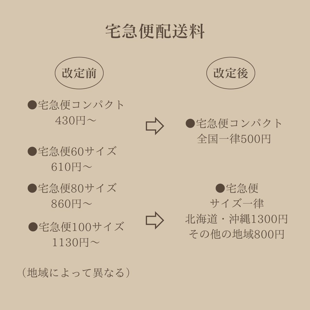 宅急便送料改定のお知らせ