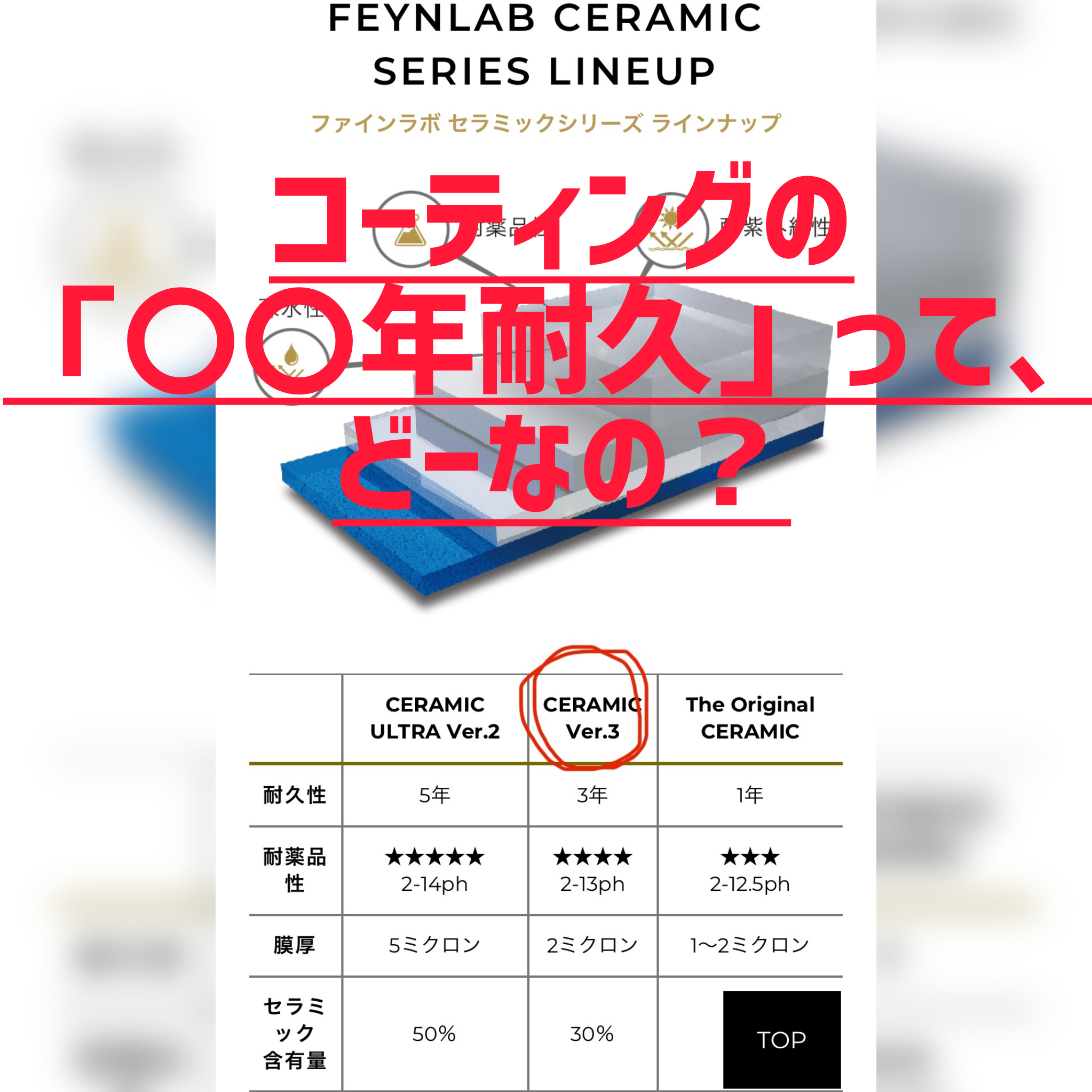 ユーザーも販売側もコーティングを理解しよう