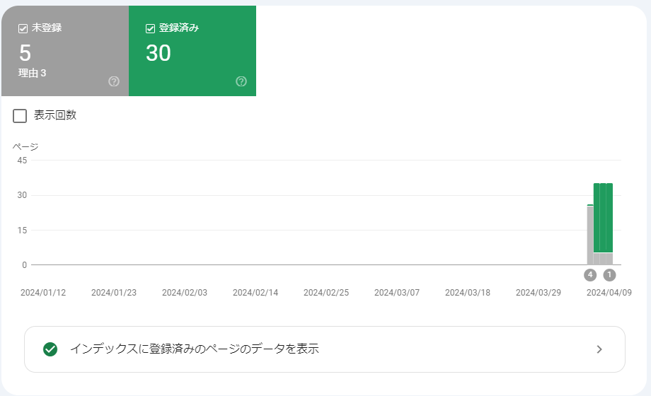 ページのインデックス登録について