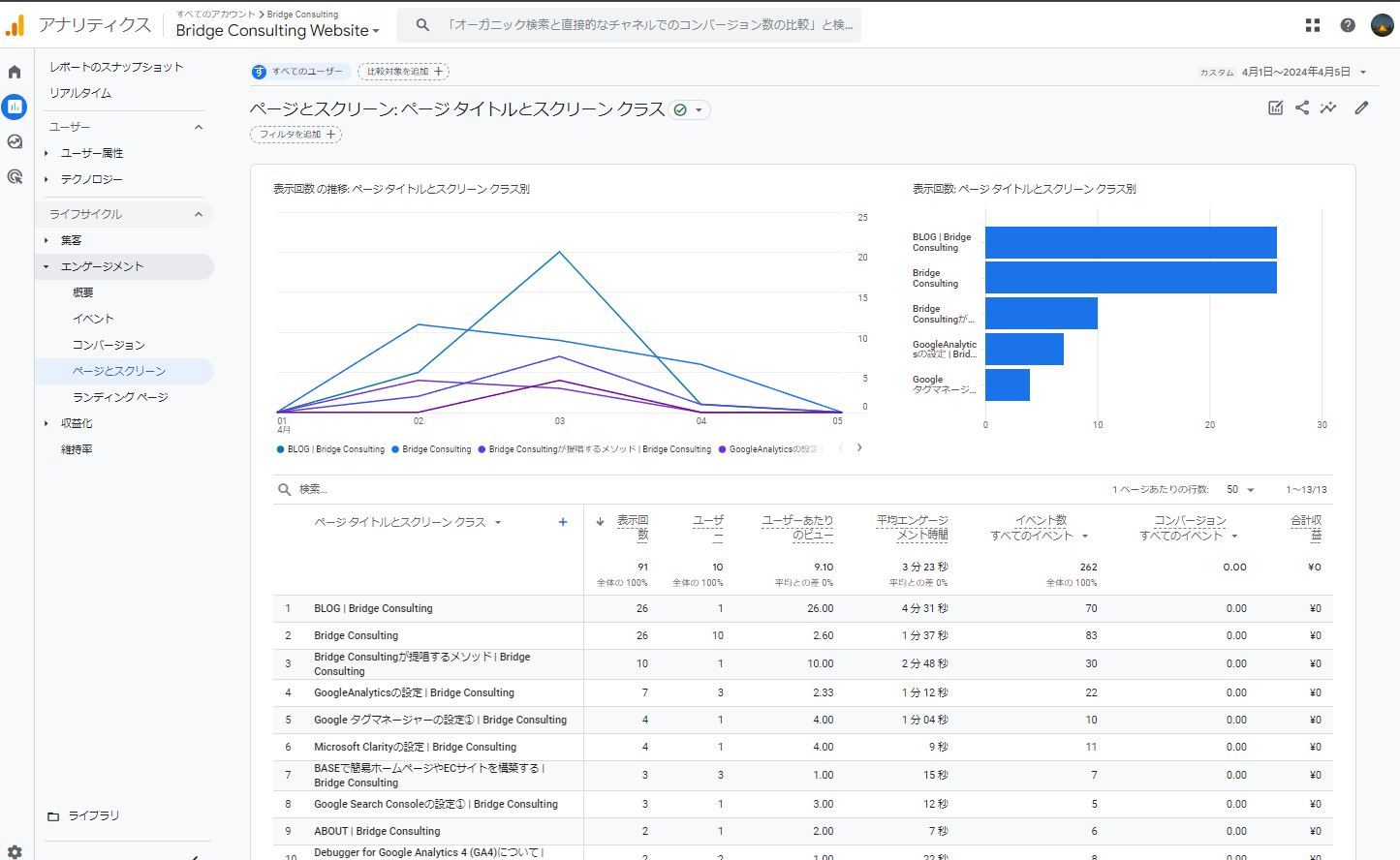 Google Analyticsを設定して少し経ちました