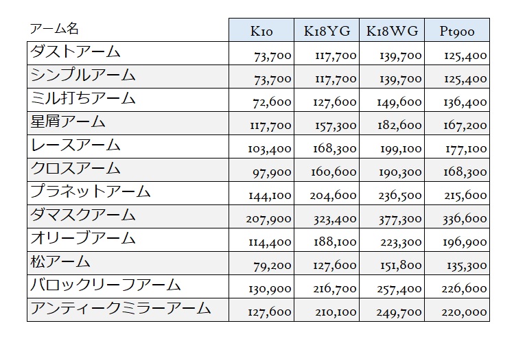 【リングオーダー価格のご案内】