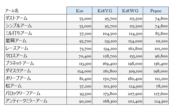 【リングオーダー価格のご案内】