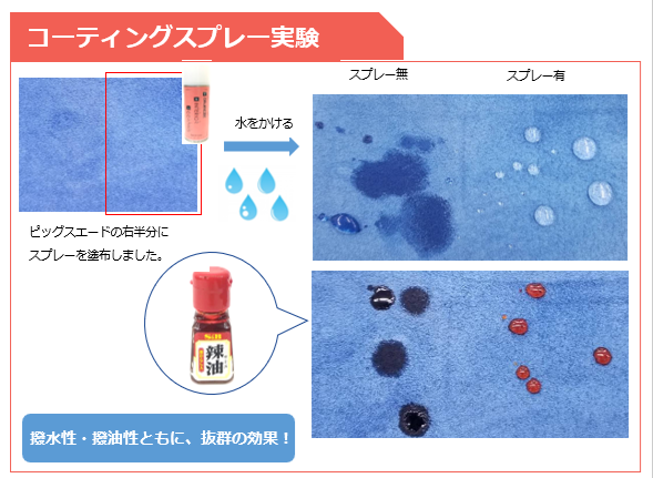 秋冬のケアにおすすめ! CELENCEE 超撥水コーティングスプレー
