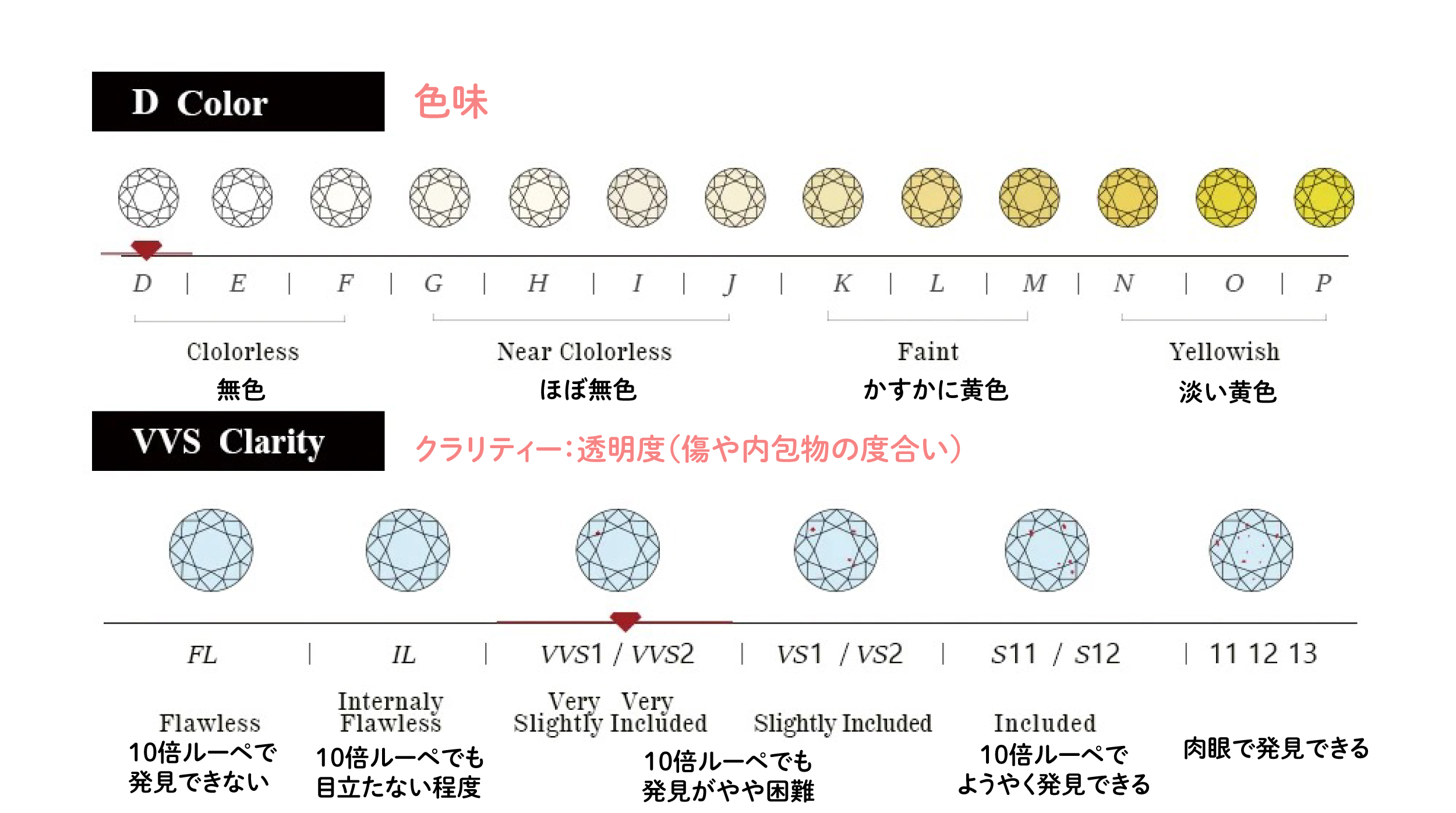ラボグロウンダイヤモンドの4C とは？【 Lab Grown Diamond】