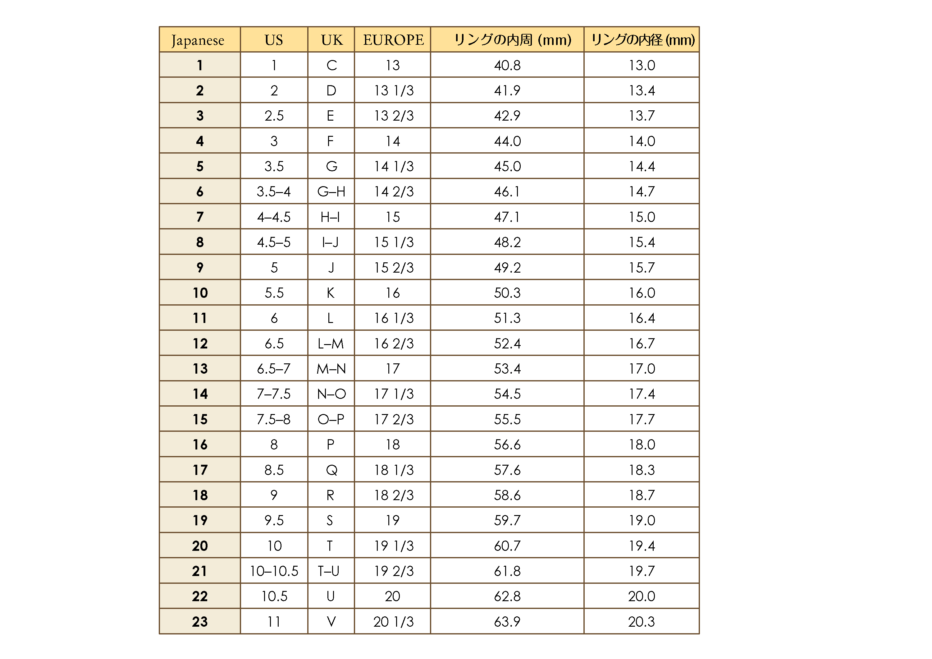 リングサイズ 一覧表