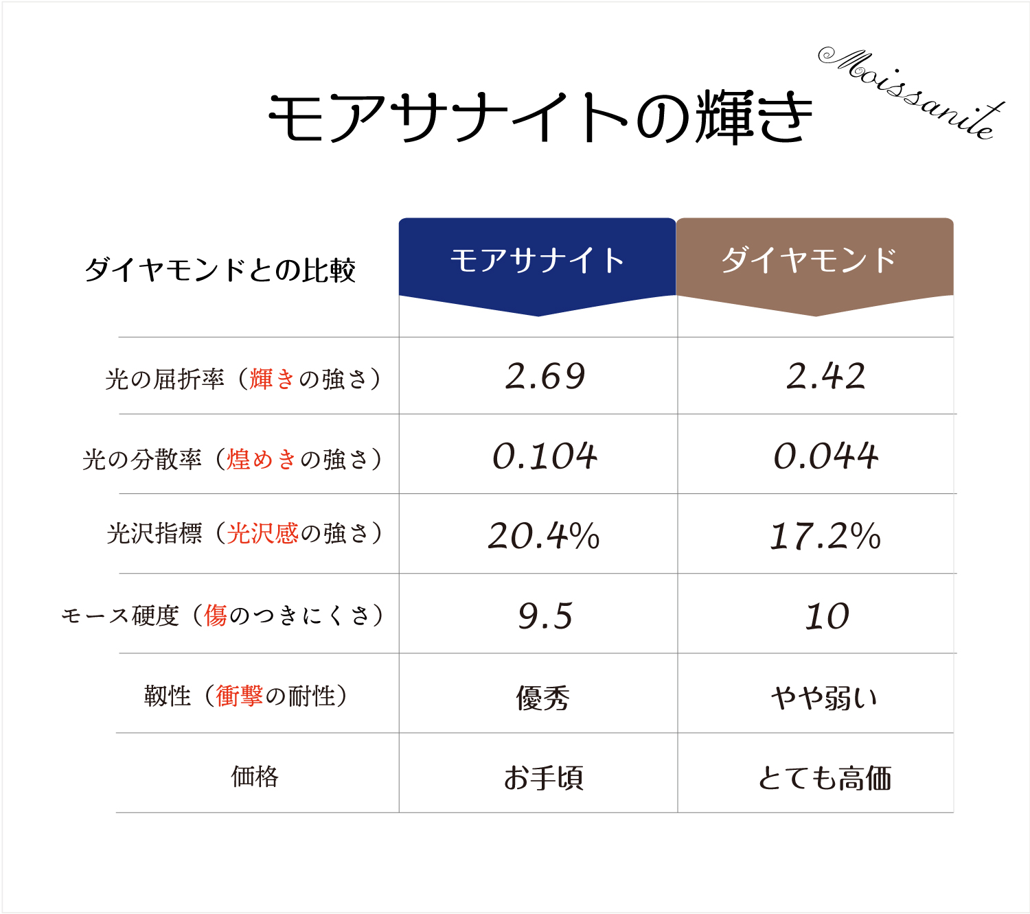 モアサナイトとは何？Moissanite