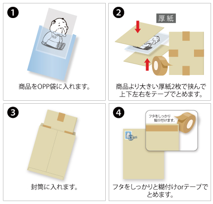 商品の梱包方法・配送方法について