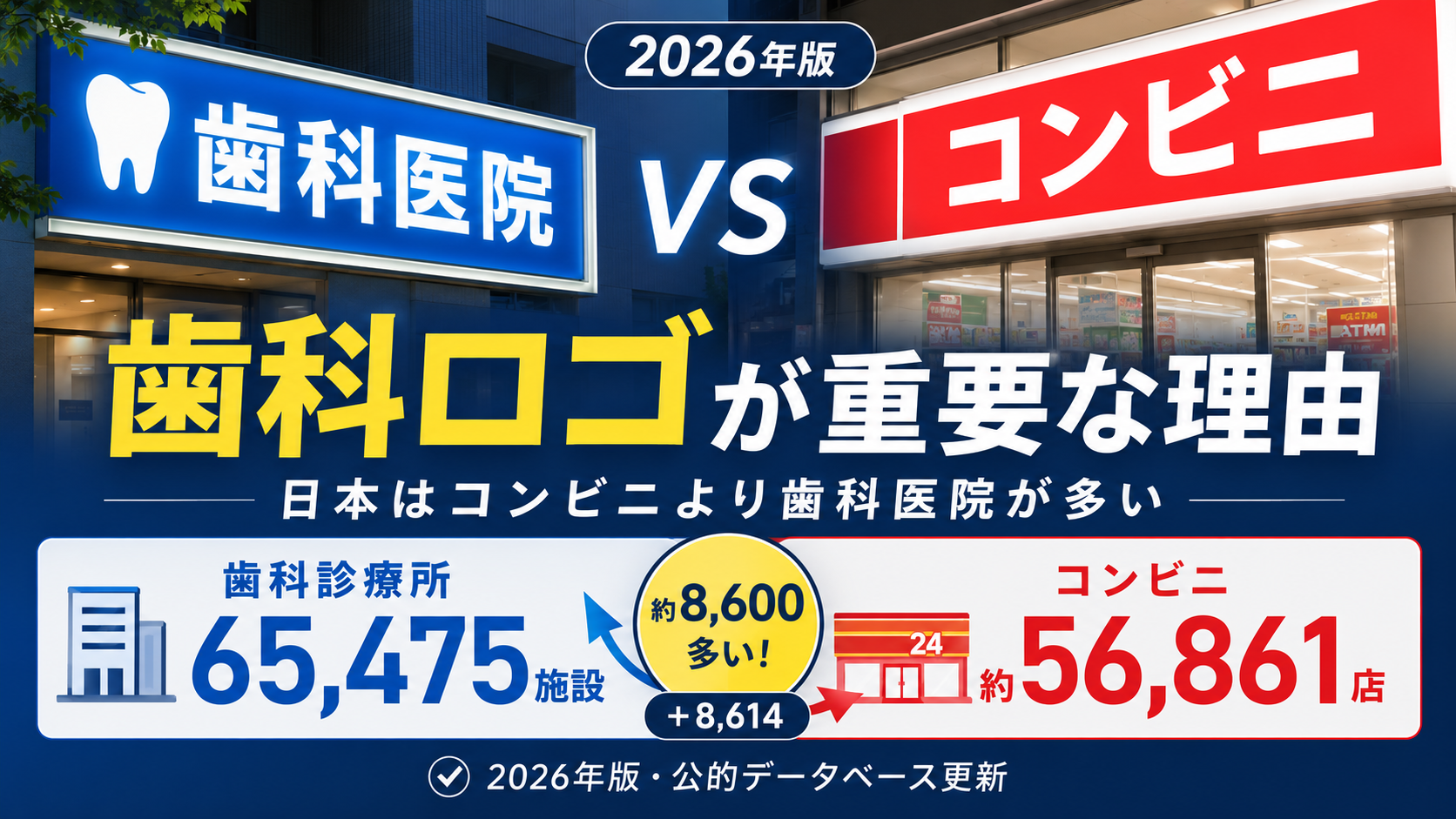 【2026年版】歯科ロゴが重要な理由!日本にはコンビニよりも多い歯科医院があるという事実