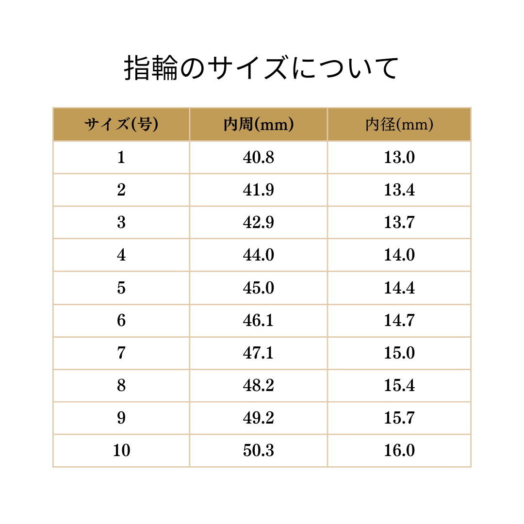 指輪のサイズと測り方、周囲対応表