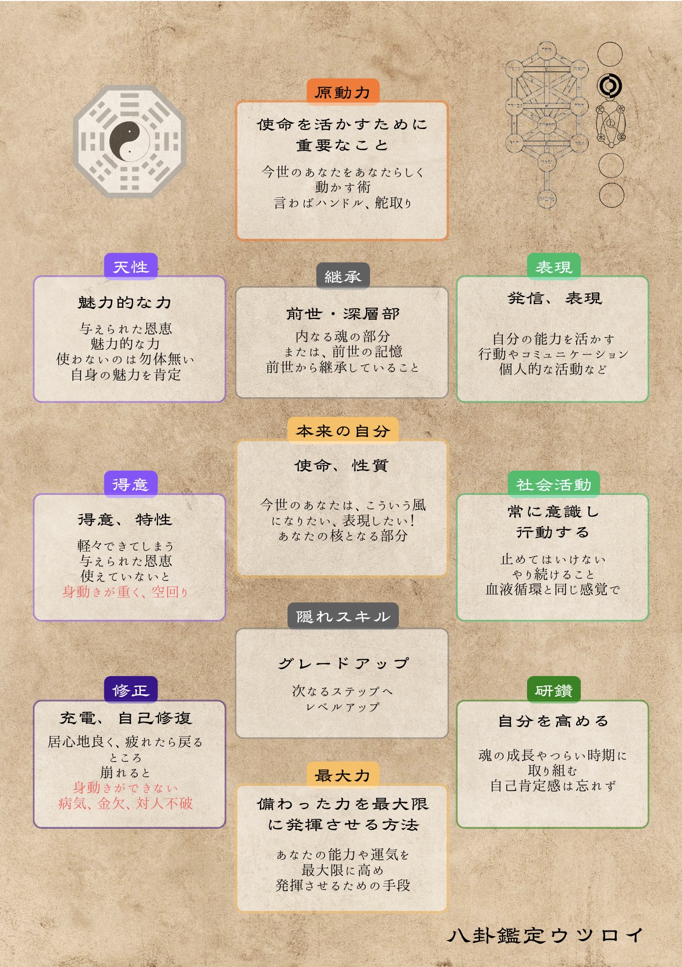 自分の運氣を最大限に活かす！