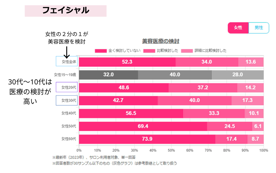 美容市場の観測②