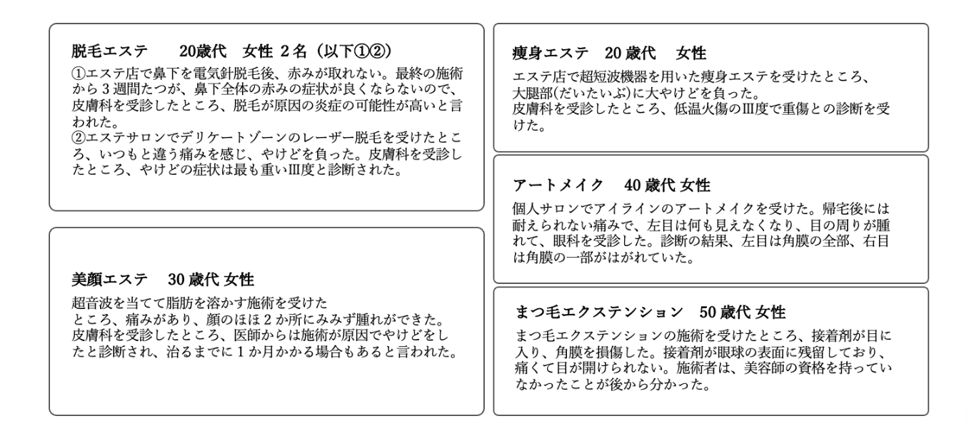エステティックによる事故情報の例