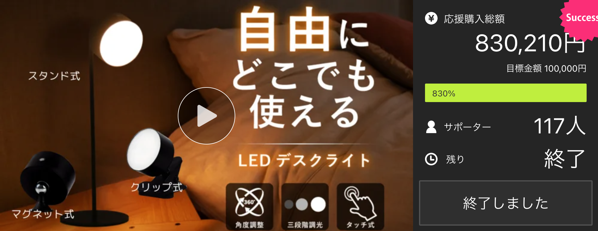 クラウドファンディングで83万円のご支援をいただきました！