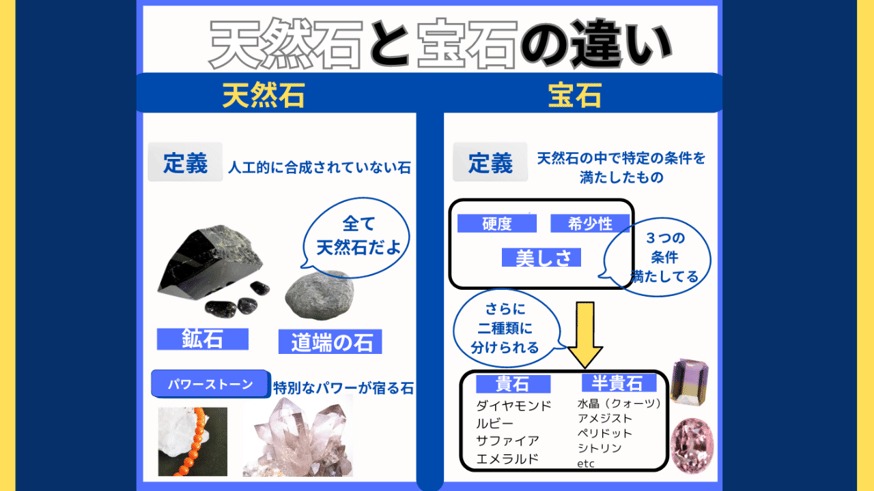 天然石と宝石との違いはなに？？