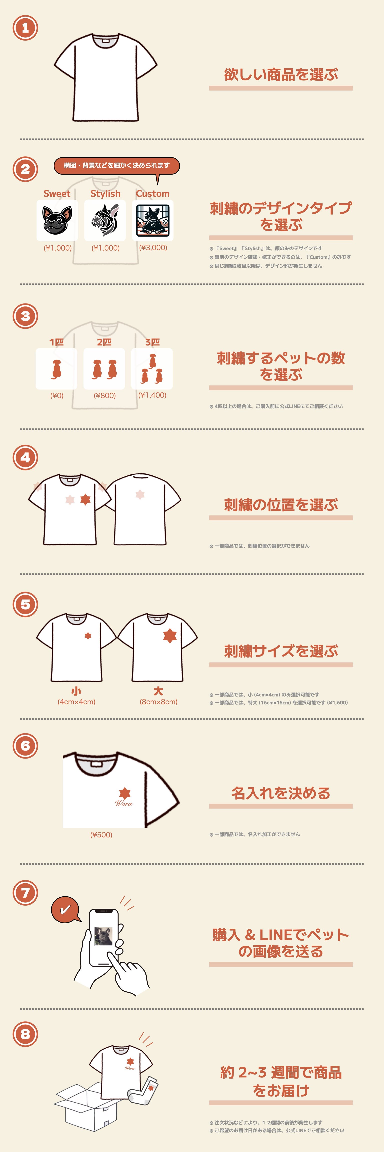 How to Order（ご注文の流れ）