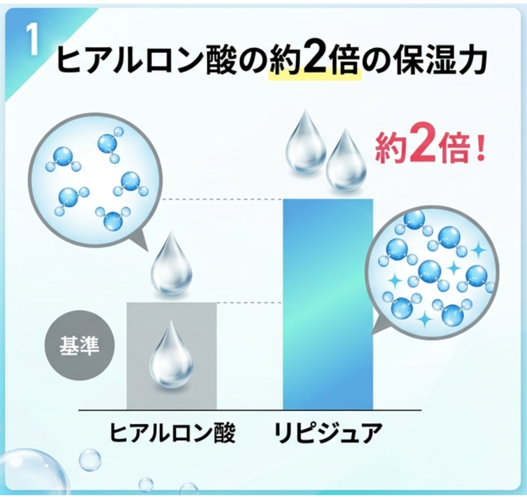 水洗いしても落ちない？「リピジュア」が髪の保湿とまとまりを変える理由