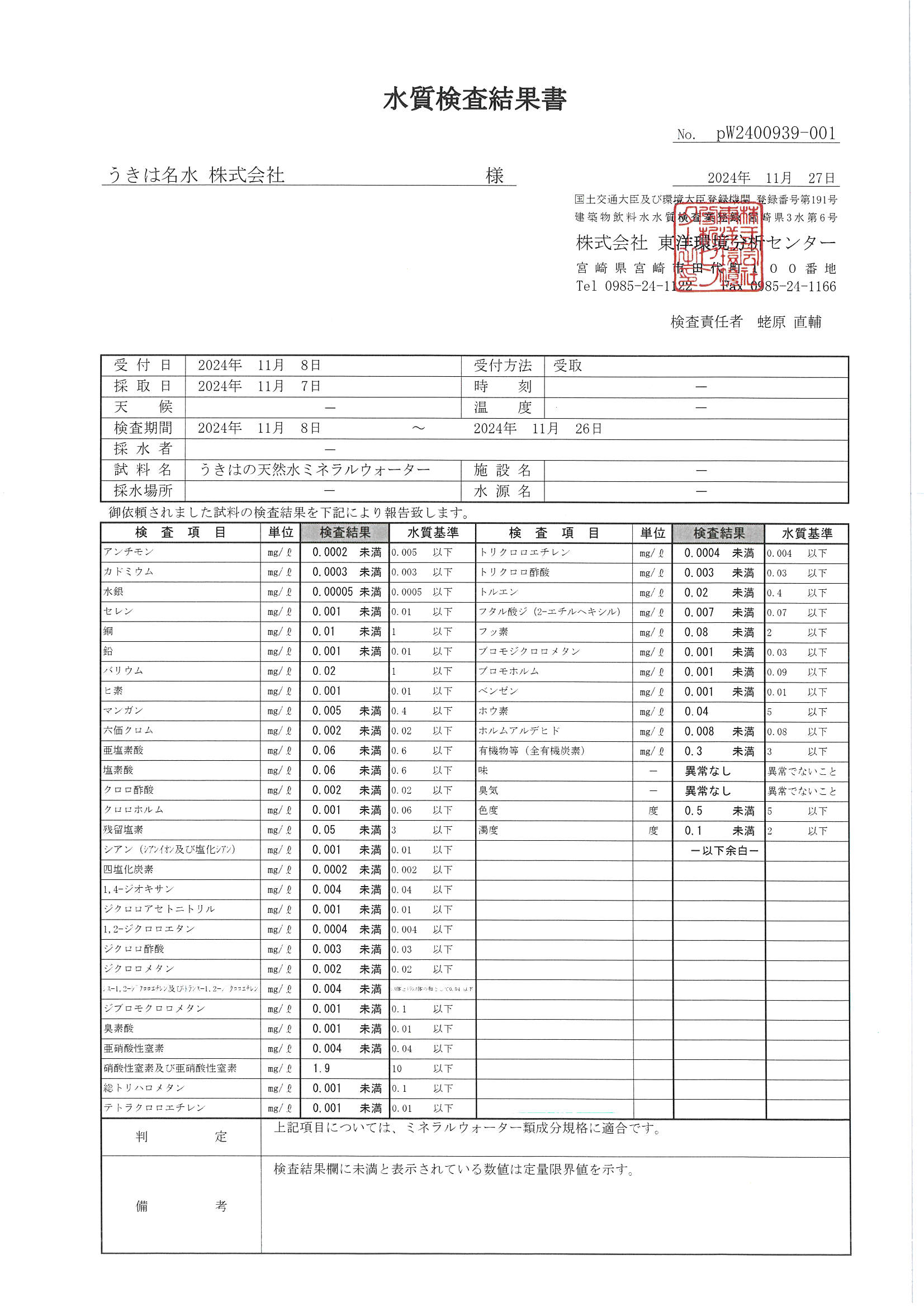 水質調査結果