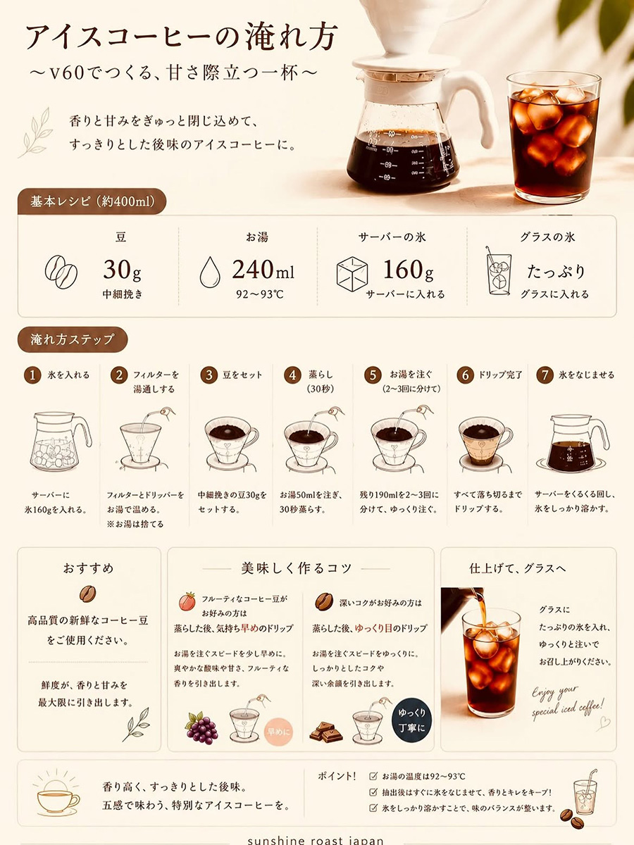 アイスコーヒーの淹れ方