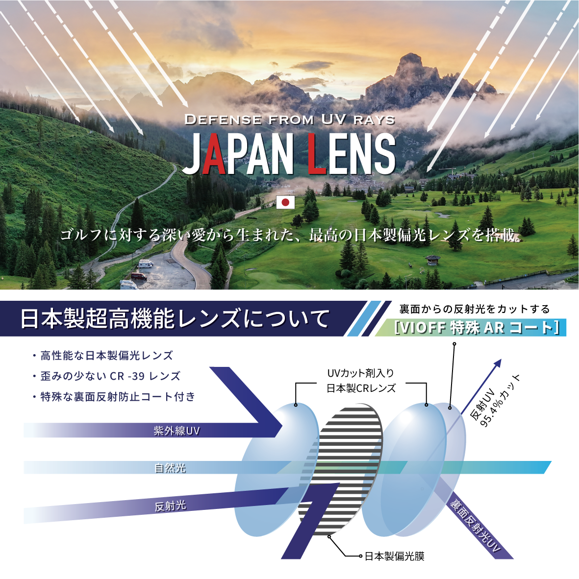 ＃AIRGRAMサングラス発売開始しました。Performanceモデル１型、GOLF＆CITY４型