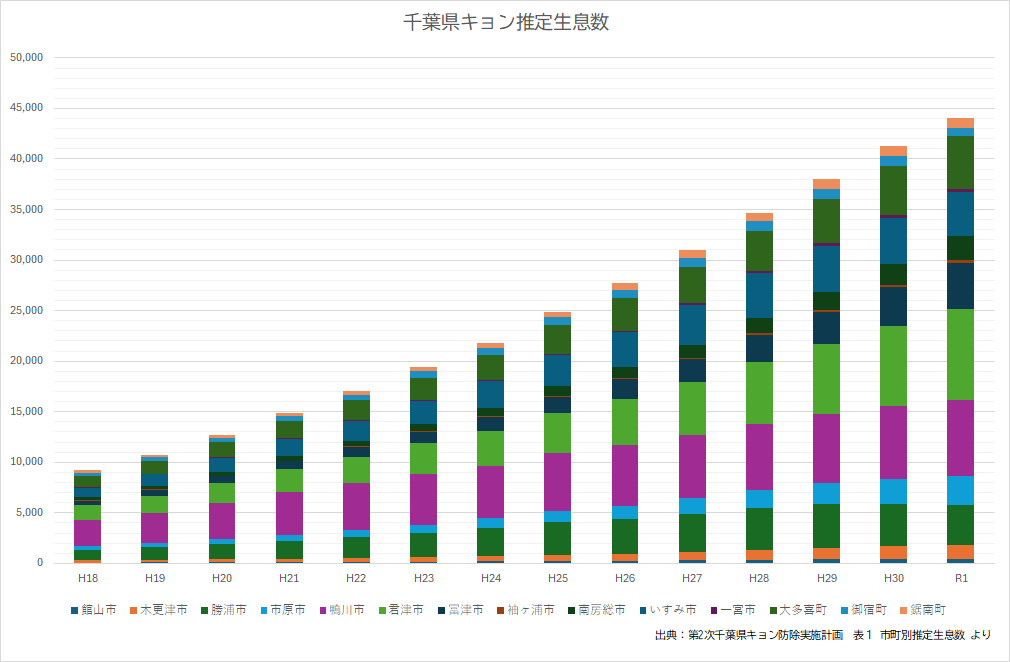 増加するキョンの影響と対策：日本における外来種の現状とその課題