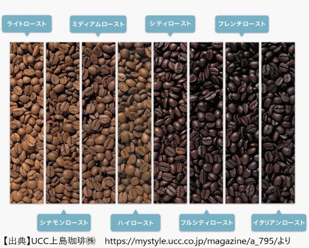 コーヒーの焙煎度による味の変化とは?