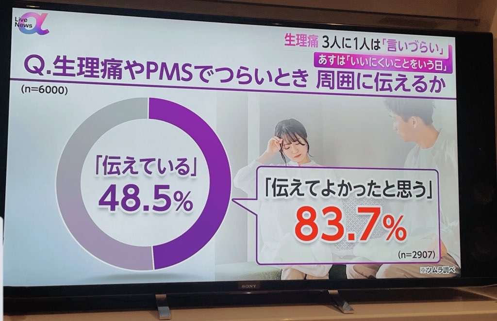 11月29日は「言いにくいことを言う日」：PMSや生理痛、もっと話しやすい社会へ