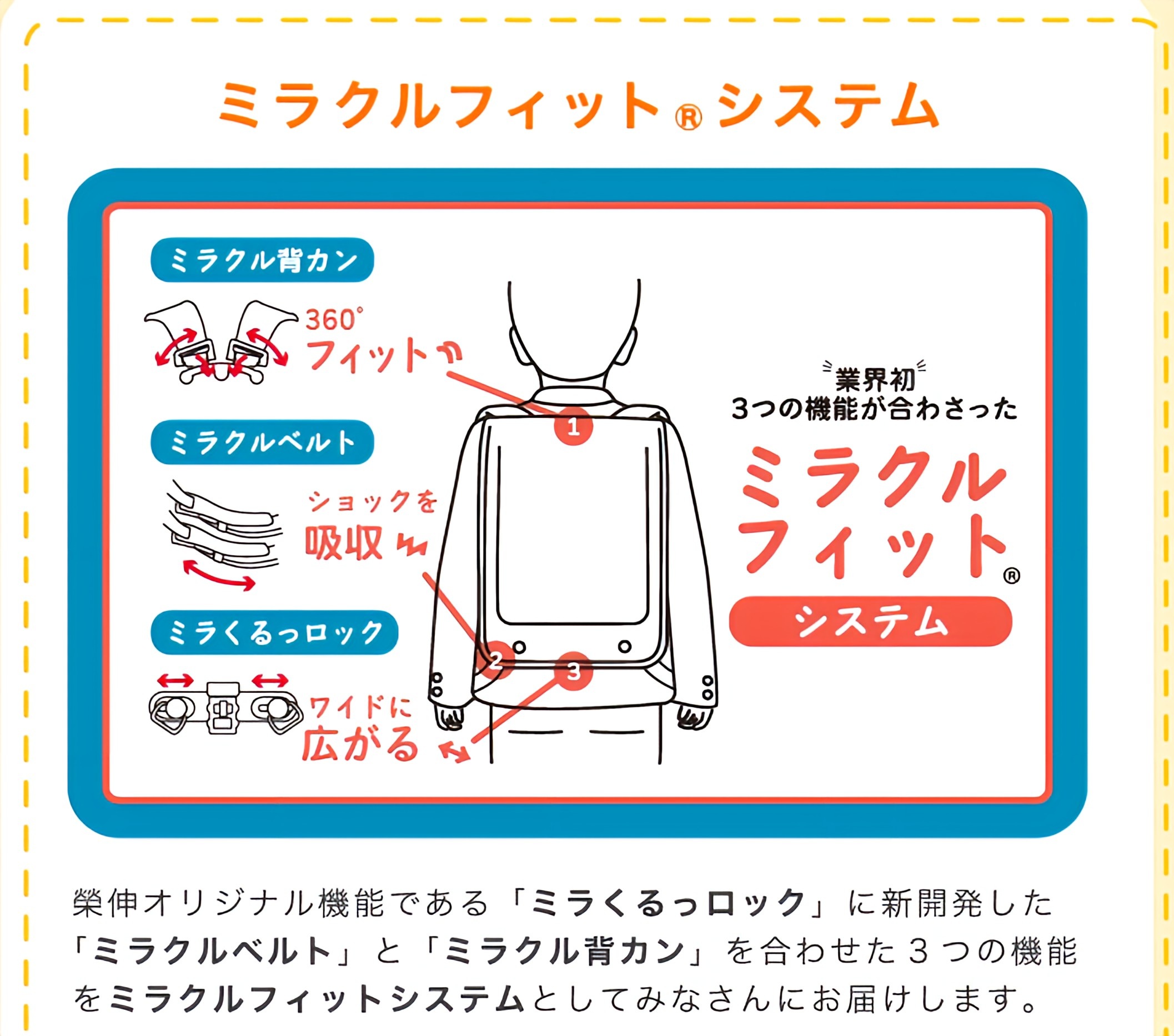 フィットちゃんの凄い機能！