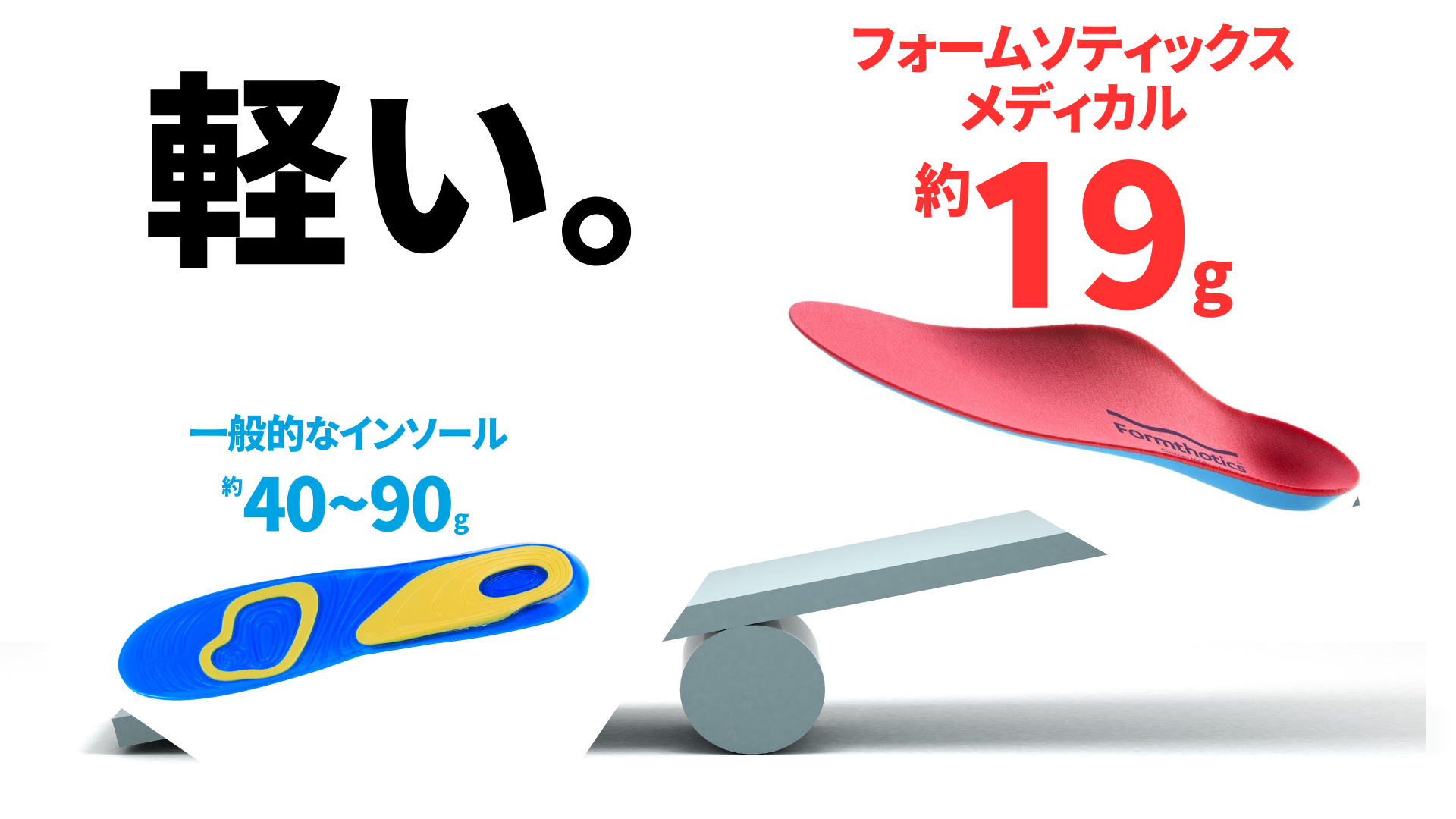 衝撃の軽さ！わずか19gの矯正インソールだから