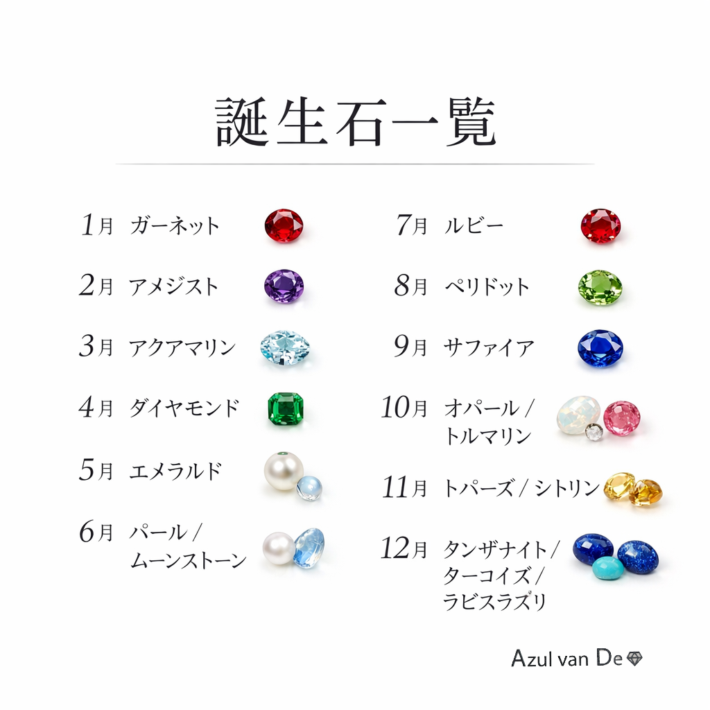 ⑫誕生石とは？一覧と歴史