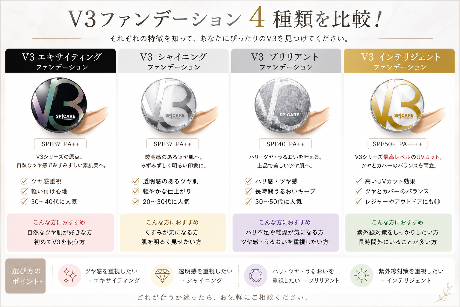 【結局どれがいいの？】V3ファンデーション4種類をわかりやすく比較！