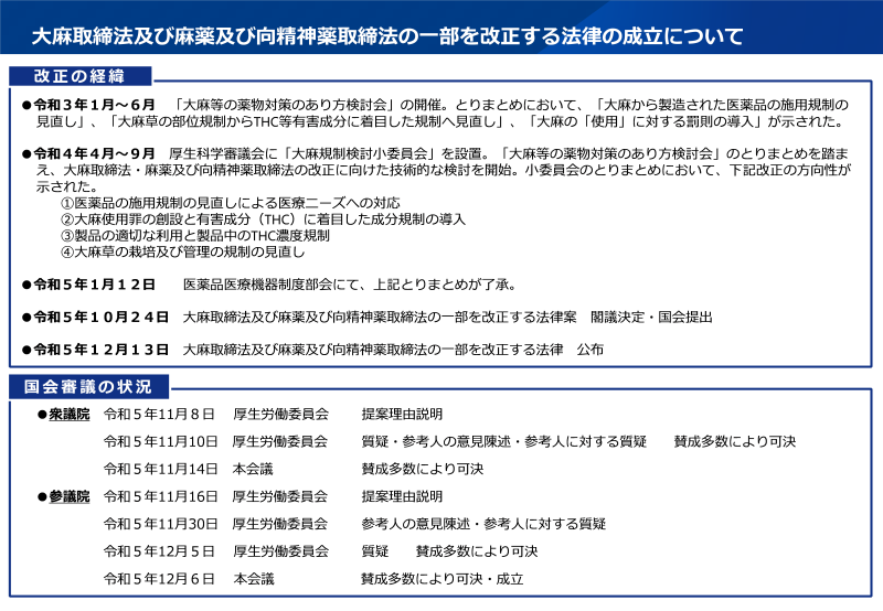【重要】大麻取締法改正に伴う現行商品販売中止および使用停止時期のご案内