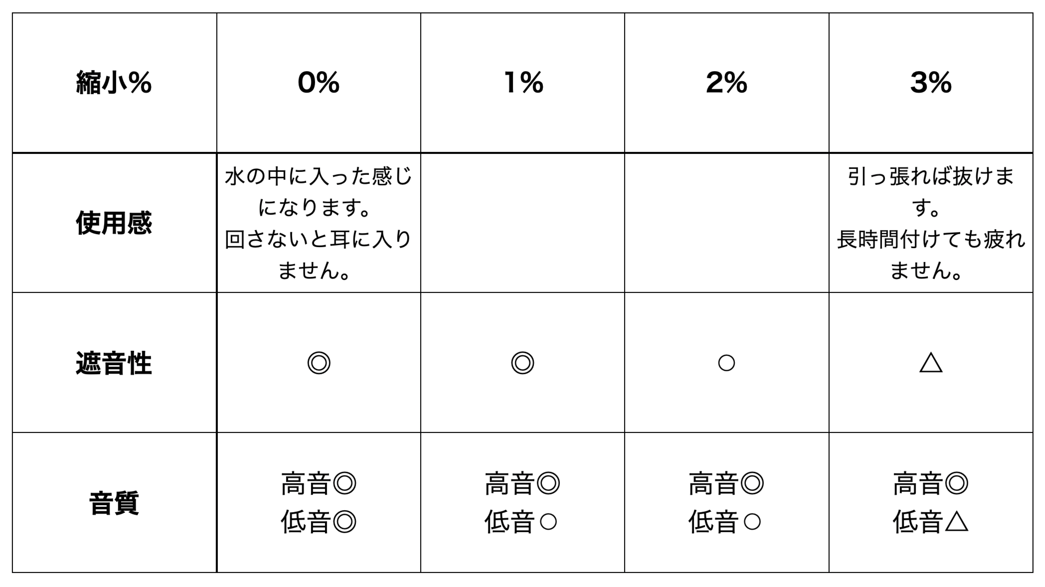 カスタムIEM製品に関するご注文の流れ