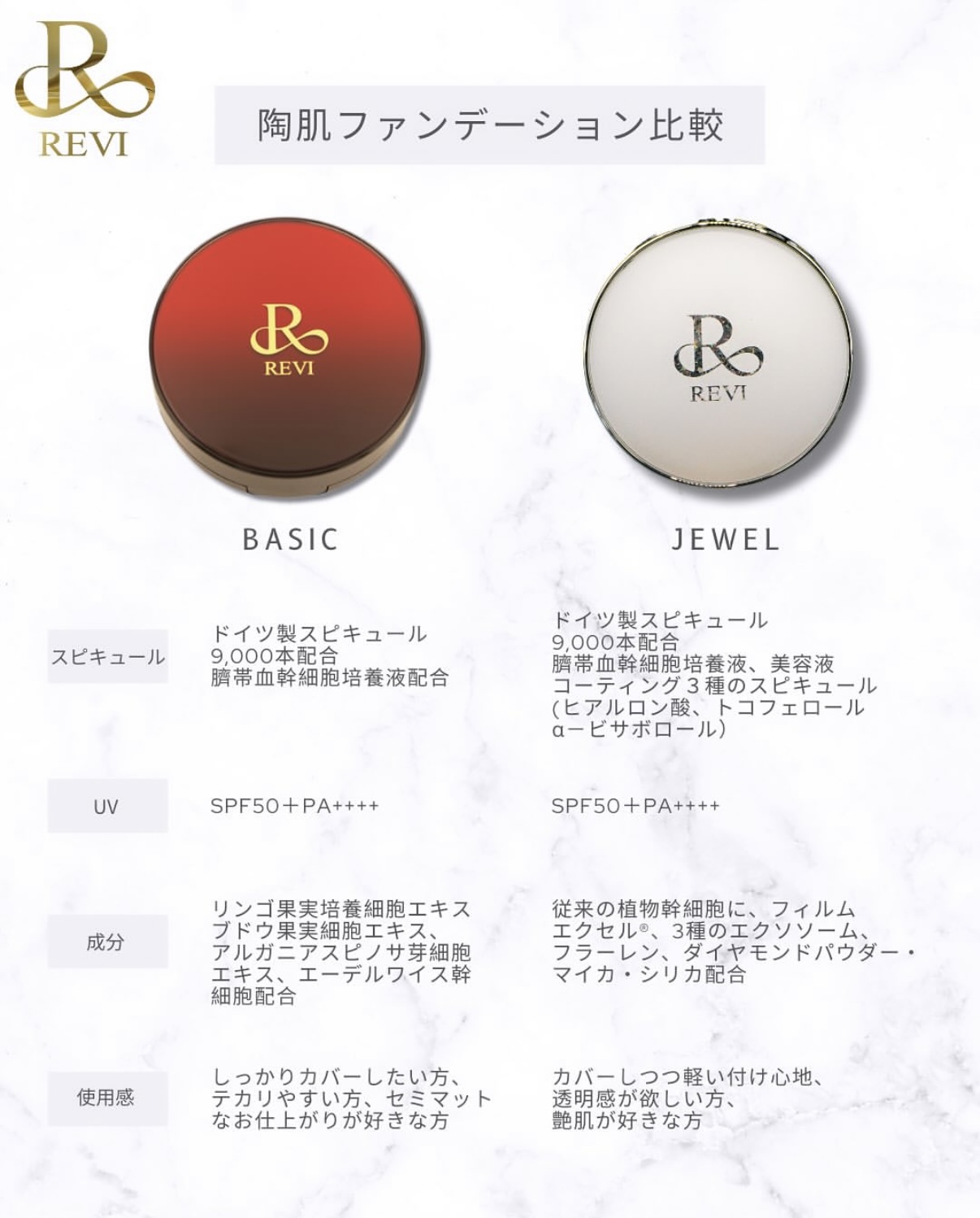 どっちが好み？陶肌ファンデーション比較！