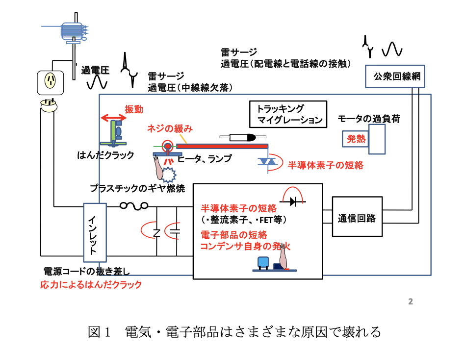 なぜ部品は壊れるのか？設計者・技術者の皆さん、その「？」を解決しませんか。