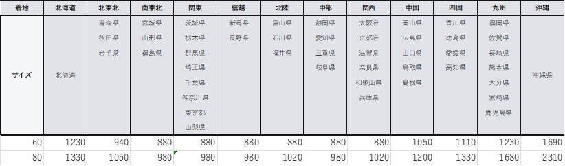 【重要】送料改定に関するお知らせ（2025/12/1より実施）