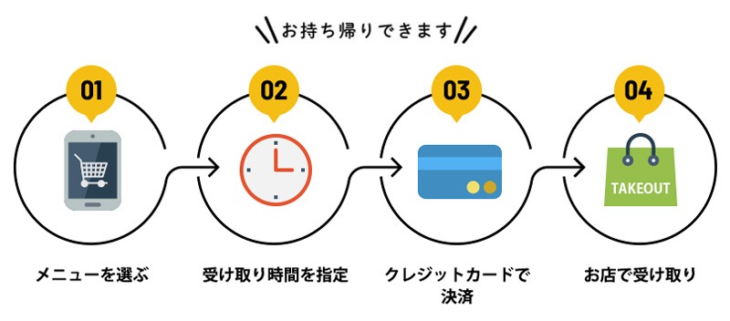 テイクアウトのご注文方法