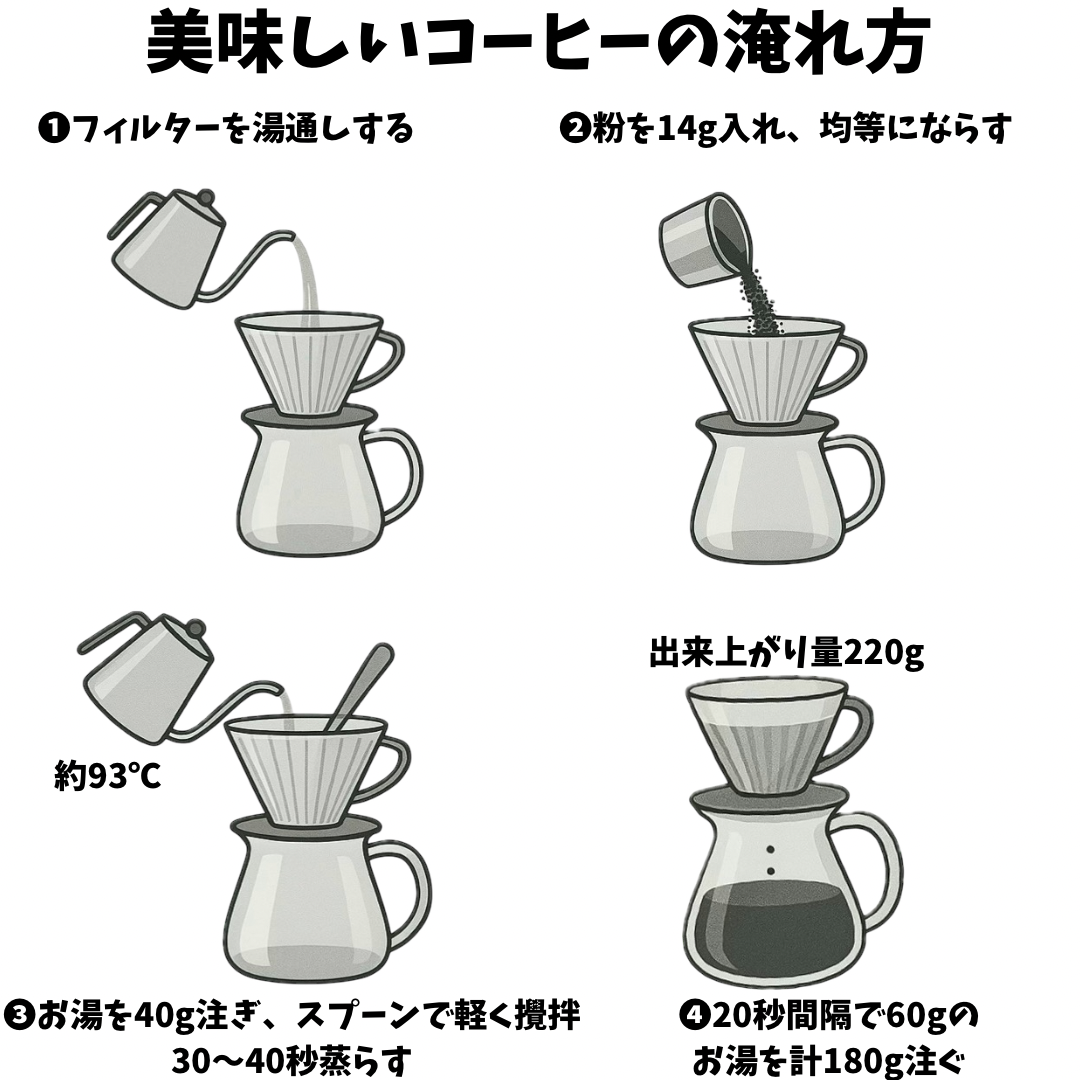 ☕️美味しいコーヒーの淹れ方