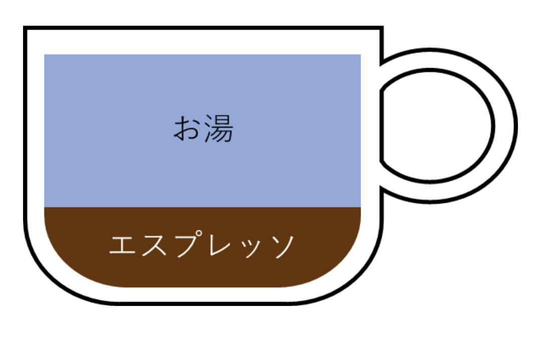 【図解】これで迷わない!カフェラテ・カプチーノ・モカなどエスプレッソ系メニューの違い