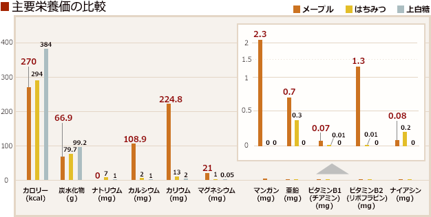 添加物を抜いて痩せる方法「オススメの調味料リスト」