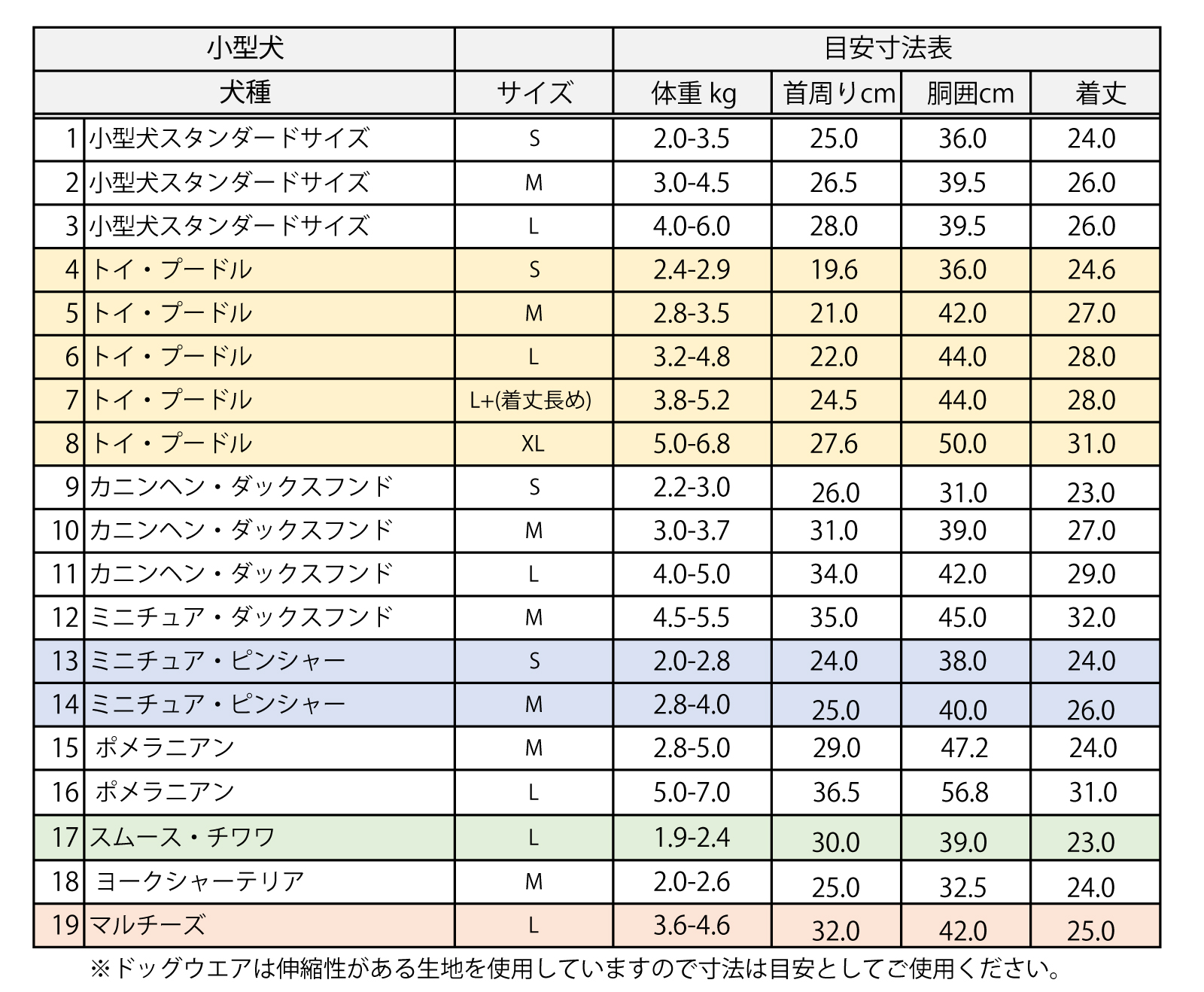 PIFの犬種別サイズ表