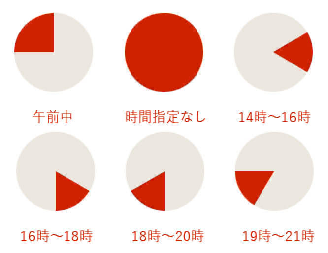 送料・配送について