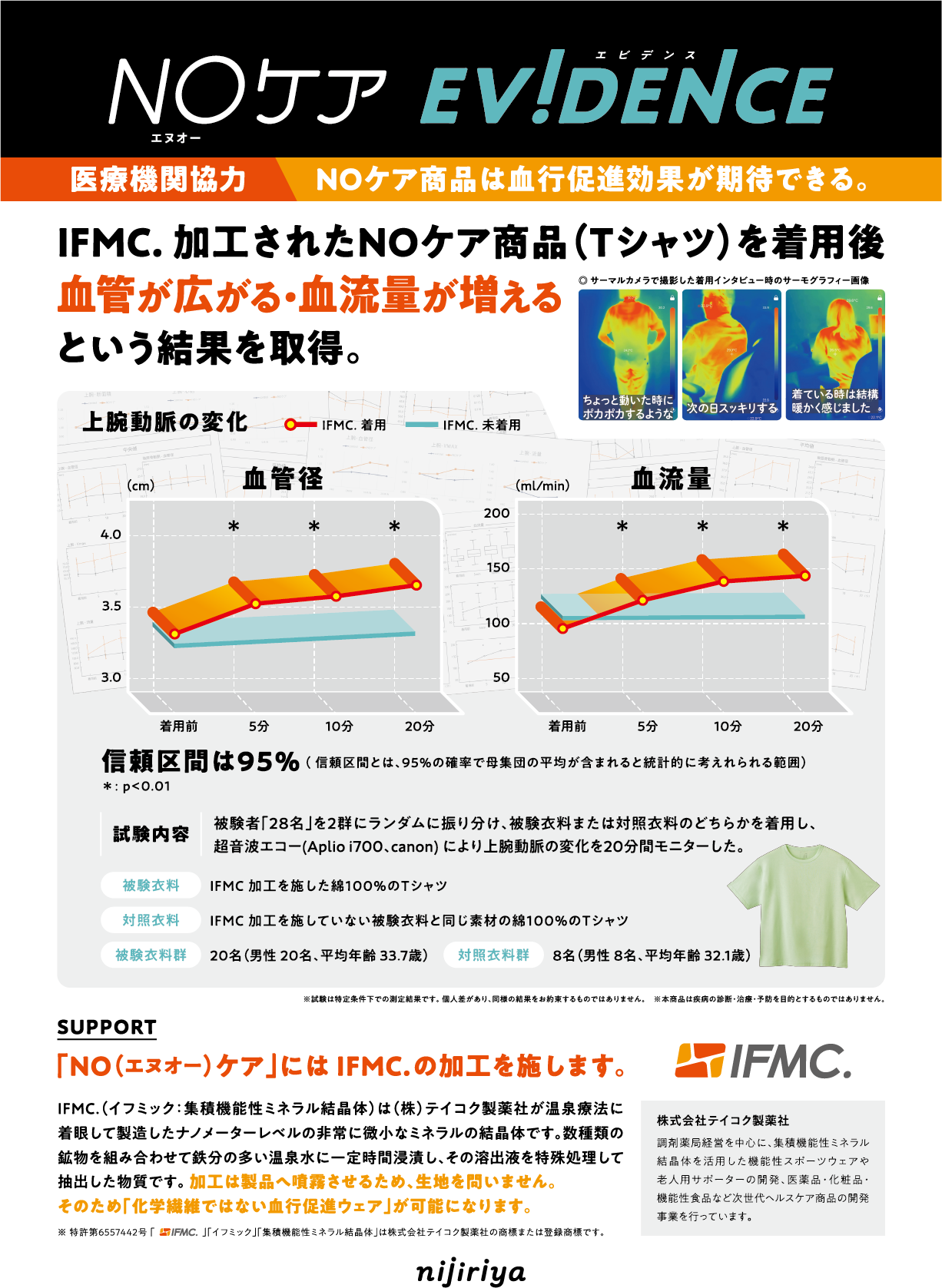 NOケアエビデンスのご報告です。