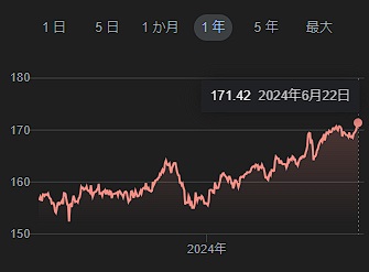 ユーロ髙(;^_^A