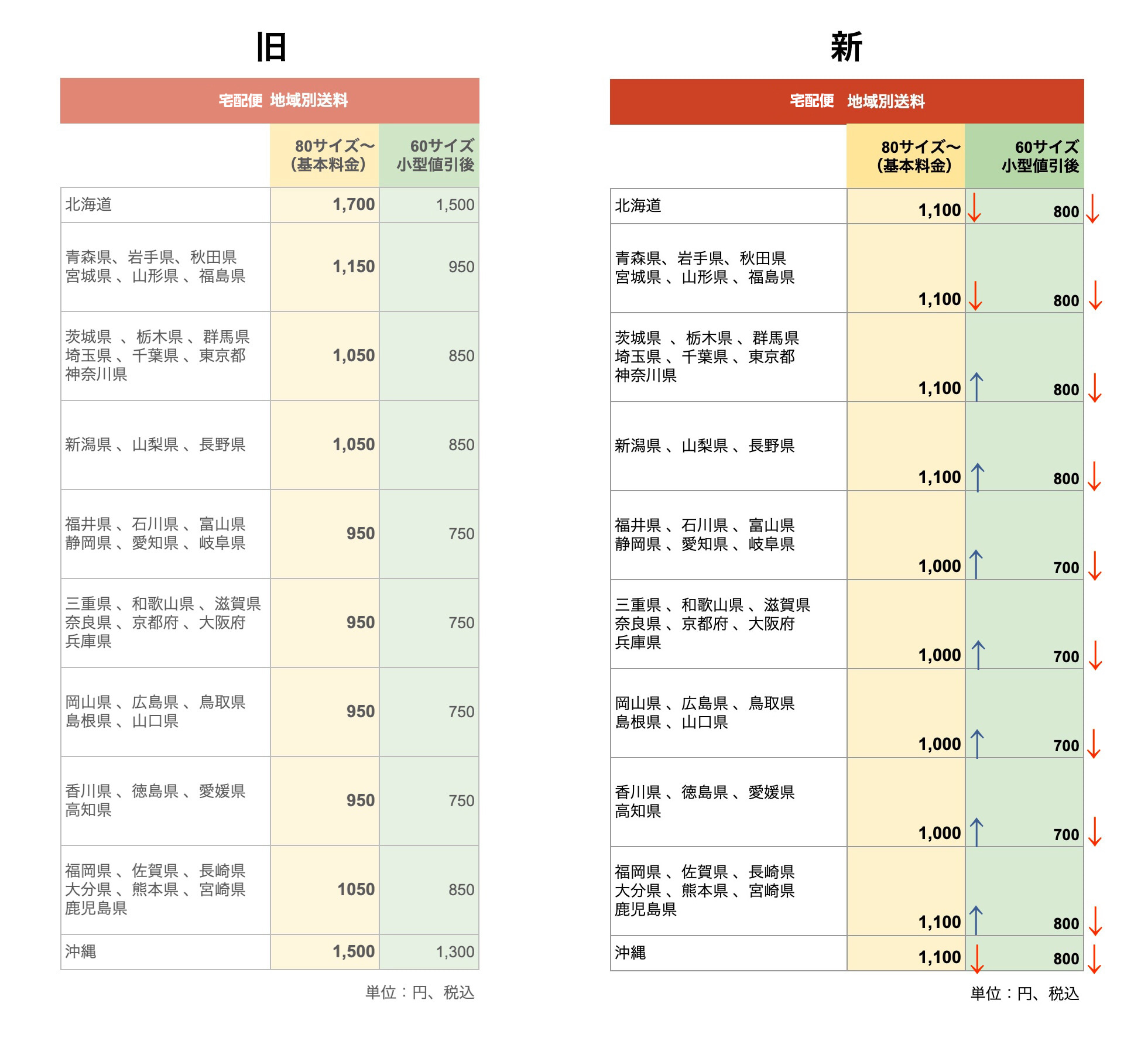 2025/04/20更新 宅配便の送料変更 + 業者変更のお知らせ