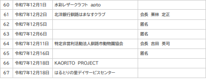 2025年度釧路市動物園整備基金寄附者一覧に「KAORITO PROJECT」が掲載されました