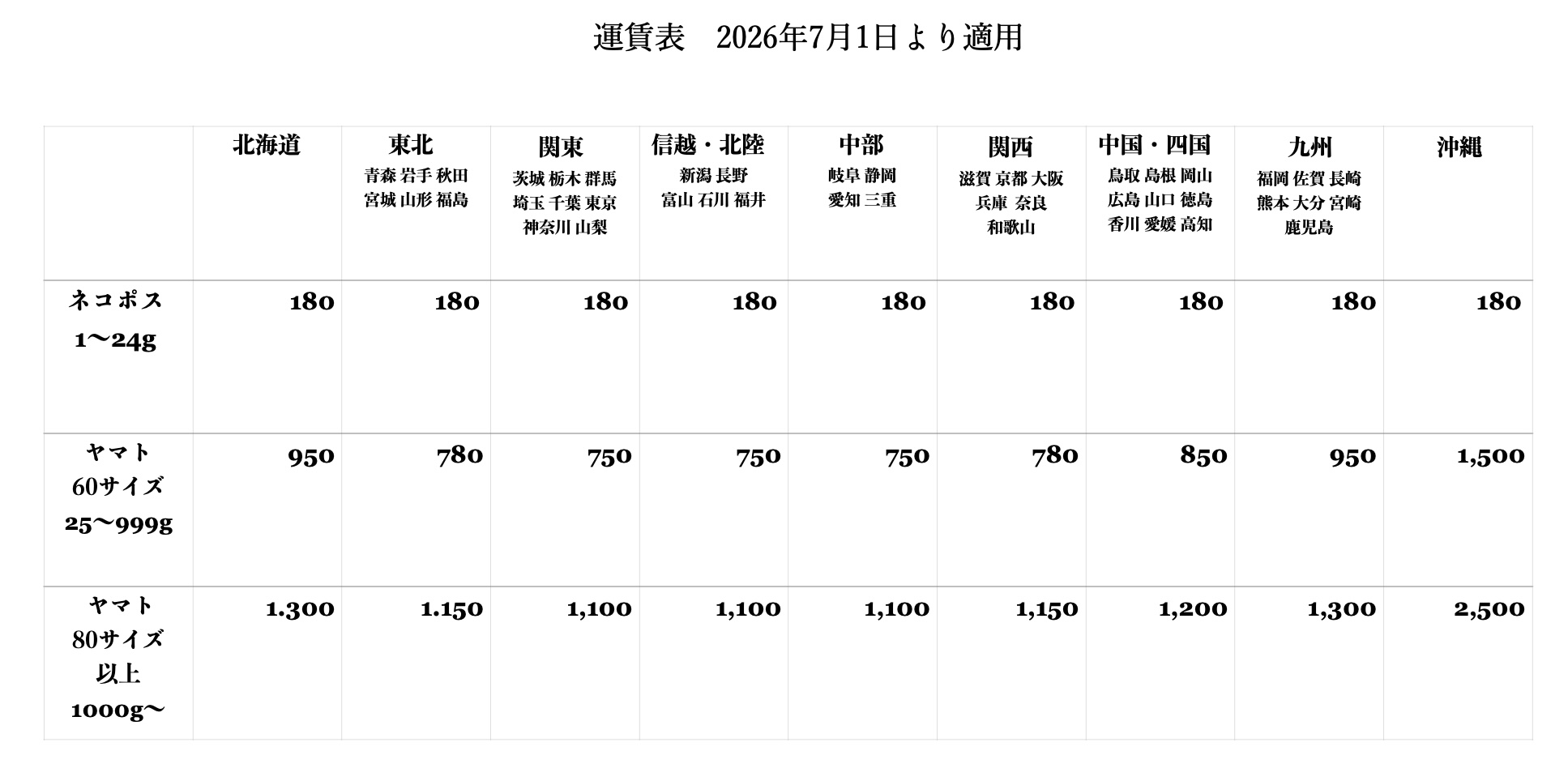 送料改定のお知らせ