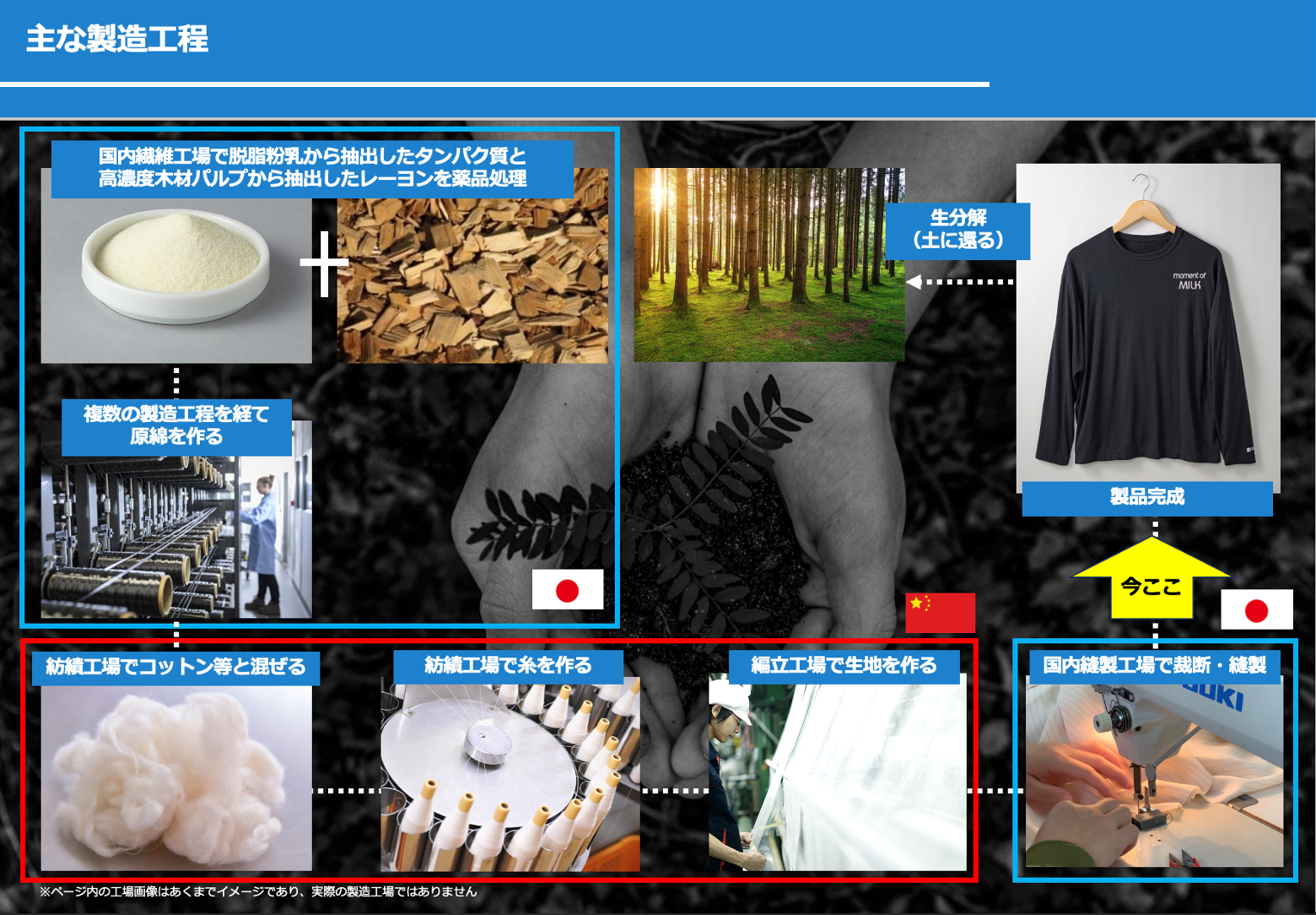 【連載】脱脂粉乳アパレルの製造報告（第3回 / 裁断・縫製）