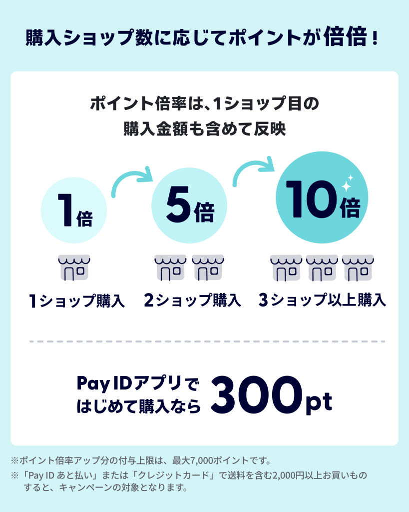 【Pay ID ポイント・最大10倍】Pay ID ポイント倍倍WEEK!開催9/24(水)~