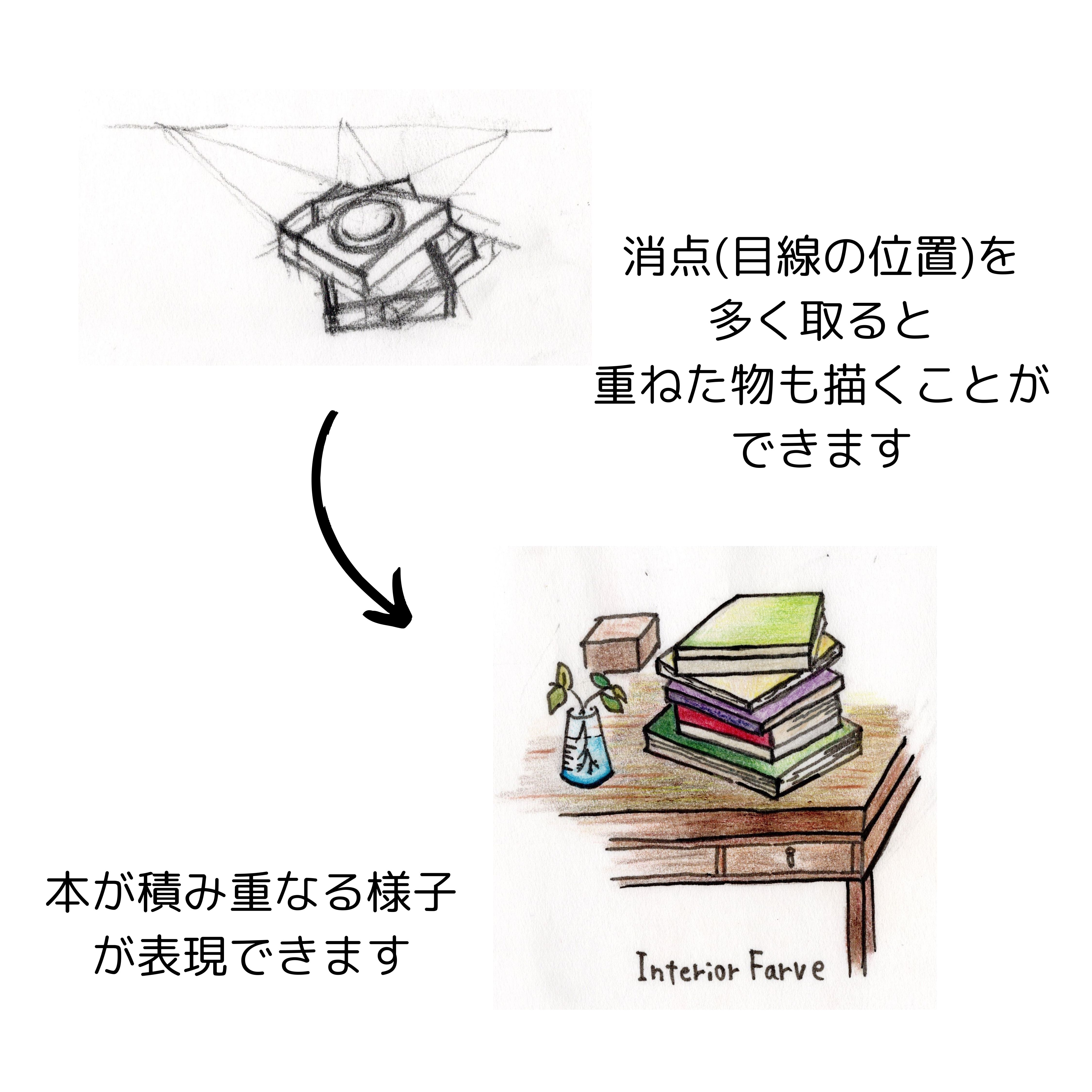 消点(目の位置)｜パース講座